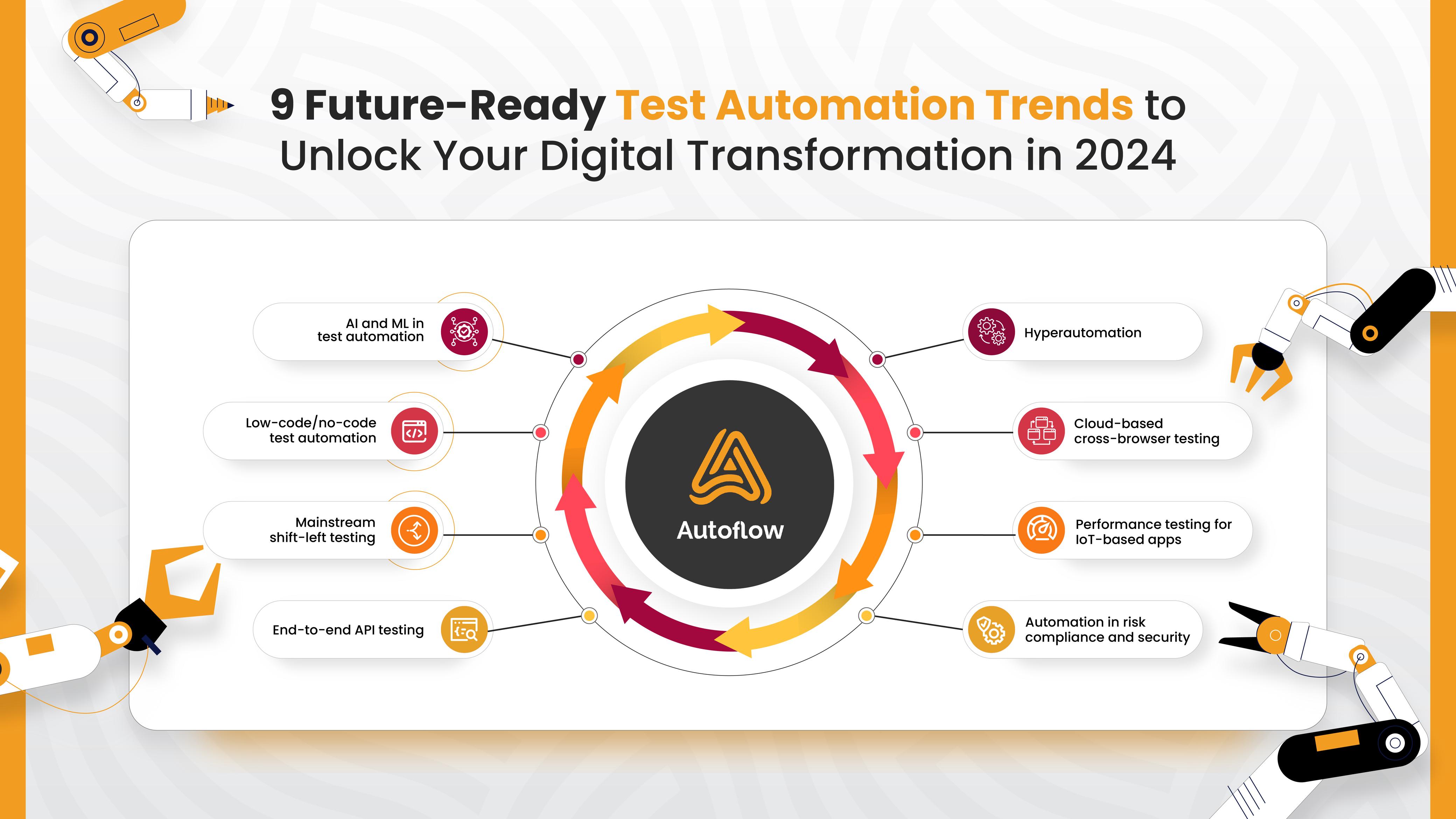 9 Future-Ready Test Automation Trends to Unlock Your Digital 